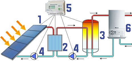 Esquema